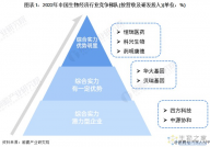 洞察2023：中国生物经济行业竞争格局及市场份额分析