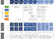 科普：新药研发全流程梳理（图文版）