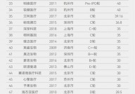 2023年未来医疗产业100强榜单发布：多家基因生物科技企业上榜