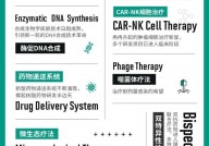 《2023年生物医药技术趋势展望》报告！基础技术的突破引领生物医药创新前沿