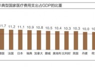 医疗产业赛道是不确定性世界中的“长坡厚雪”