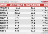 2023年生物科技行业，至暗与新生的轮替