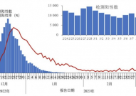 “神药”二甲双胍再添作用！柳叶刀：感染早期服用，新冠后遗症发生风险显著降低63%！