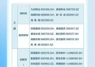 生物医药产业图谱：政策、资金双重助力，医药多条赛道构筑巨大想象空间