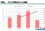 巨子生物研究报告：以合成生物平台为基础打造丰富产品线