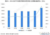 重磅！2022年广东省生物医药产业链全景图谱