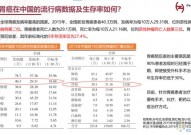 关于胃癌基因检测常见15个问题答疑