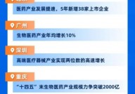 7所城市GDP超2万亿，上海、北京等地生物医药产业规模破千亿