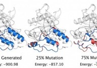 超越诺奖？生物界ChatGPT！首次从零合成全新蛋白质，喂了2.8亿种氨基酸序列