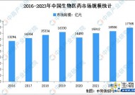 2023年中国生物医药行业发展前景如何？