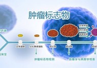 盘点！“CEA”肿瘤标志物解析：升高不等于恶疾，理性解读勿惊慌......