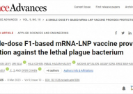 Science子刊：世界首个能抵御致死性细菌感染的mRNA疫苗问世
