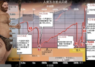 人类5次差点灭绝！科学家揭示人类最终灭绝的日期，你可能经历过两次威胁