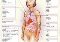 聊一聊细胞因子风暴，包括数种免疫失调疾病