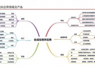 合成生物学行业深度报告：合成生物学产业化加速阶段成长高确定性