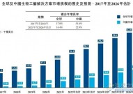 生物药势头强劲，这家本土生命科学服务商多宁生物大放异彩