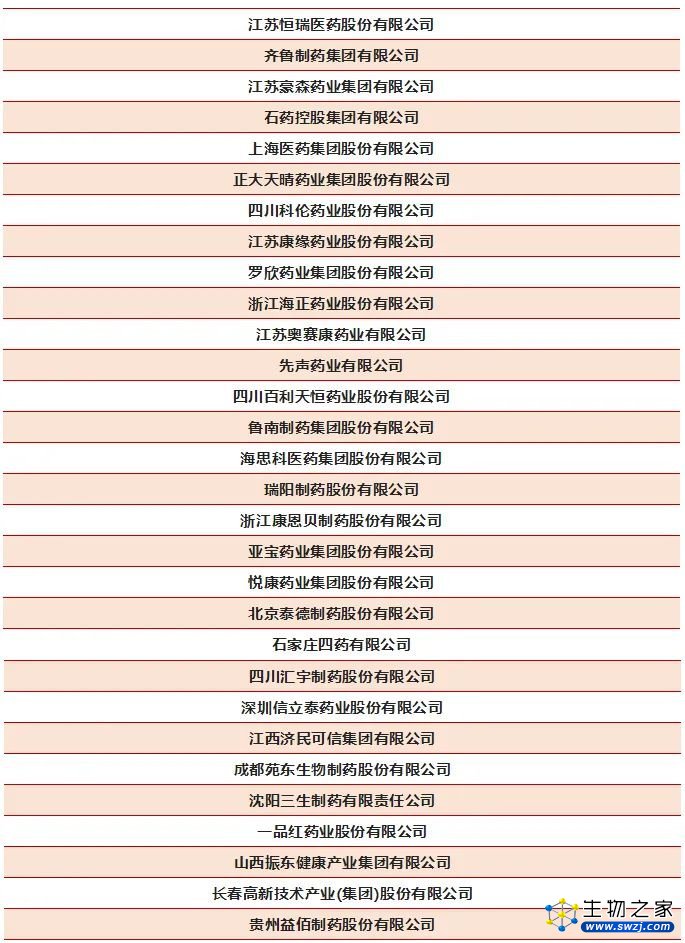 2022年中国医药研发产品线最佳工业企业榜单