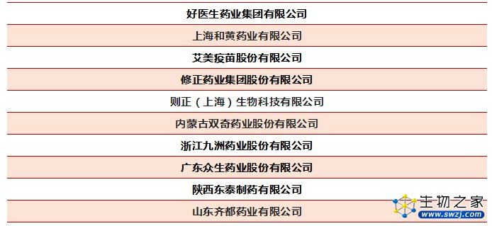 2022年中国医药工业最具投资价值企业榜单