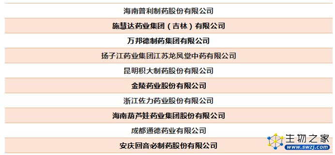 2022年中国医药工业最具成长力企业榜单