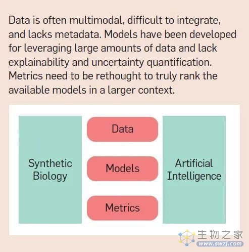 AI 与合成生物学「联姻」的五大挑战：技术、数据、算法、评估与社会学