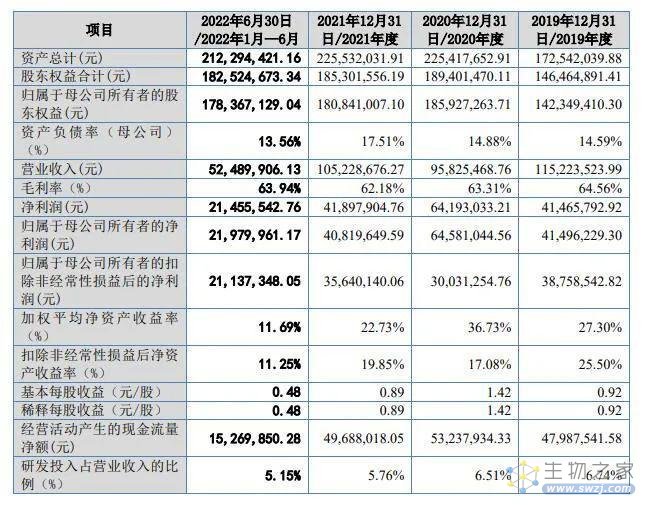 内窥镜厂商天松医疗IPO被拒，实控人4年领取1.37亿巨额分红被问询