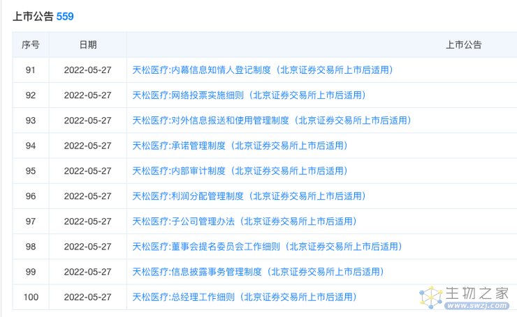 内窥镜厂商天松医疗IPO被拒，实控人4年领取1.37亿巨额分红被问询