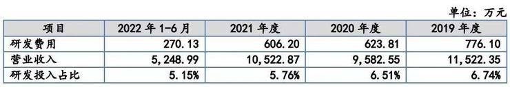 内窥镜厂商天松医疗IPO被拒，实控人4年领取1.37亿巨额分红被问询