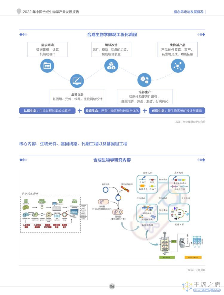 2022年合成生物学产业投资报告-第7页