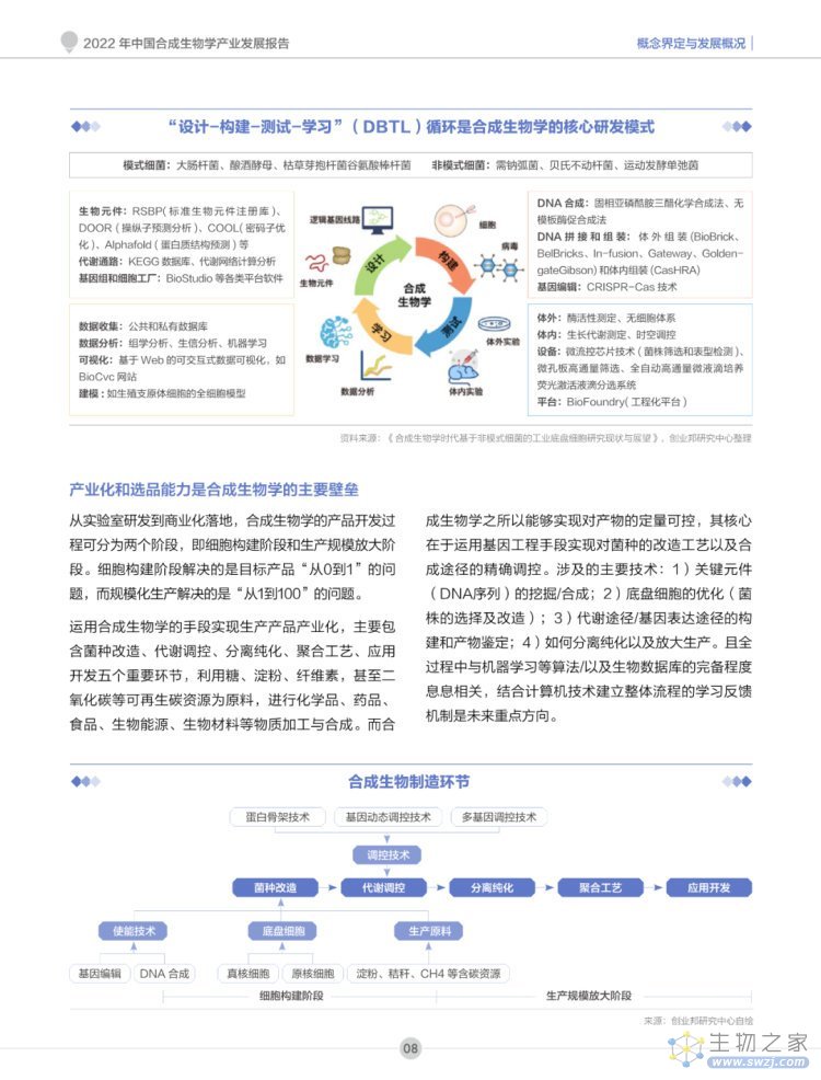 2022年合成生物学产业投资报告-第9页