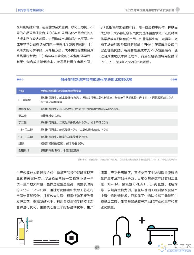 2022年合成生物学产业投资报告-第10页