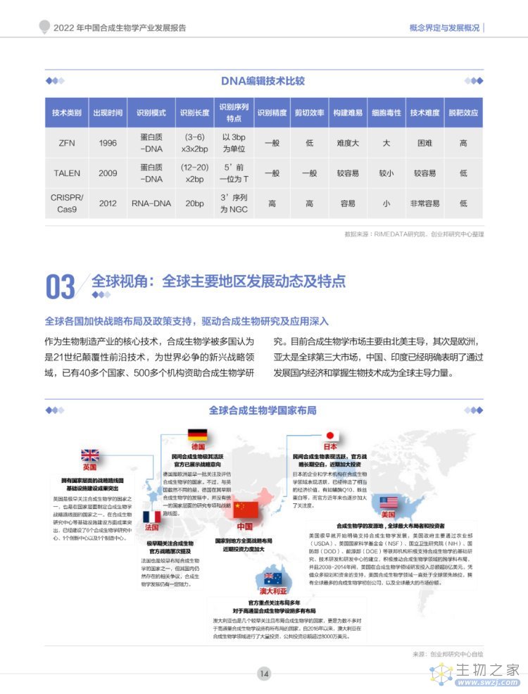 2022年合成生物学产业投资报告-第15页