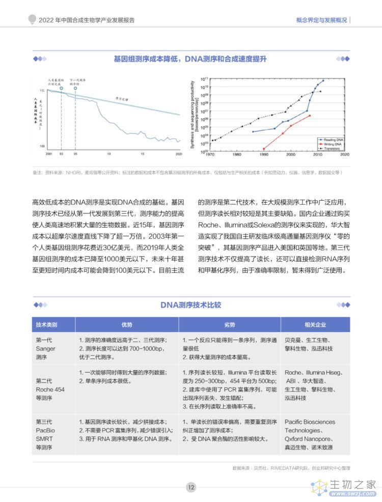 2022年合成生物学产业投资报告-第13页