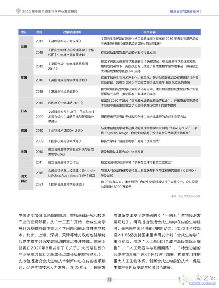 2022年合成生物学产业投资报告-第17页