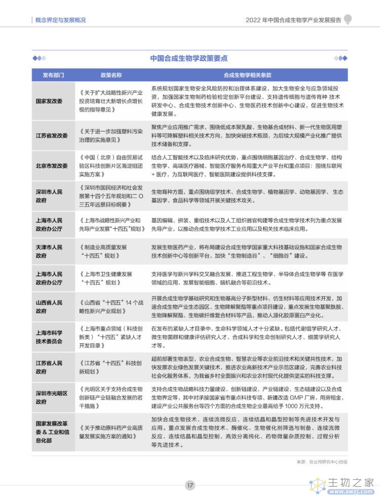 2022年合成生物学产业投资报告-第18页