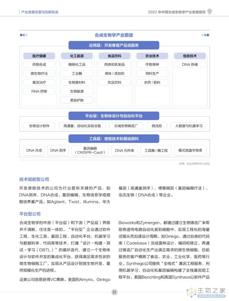 2022年合成生物学产业投资报告-第22页