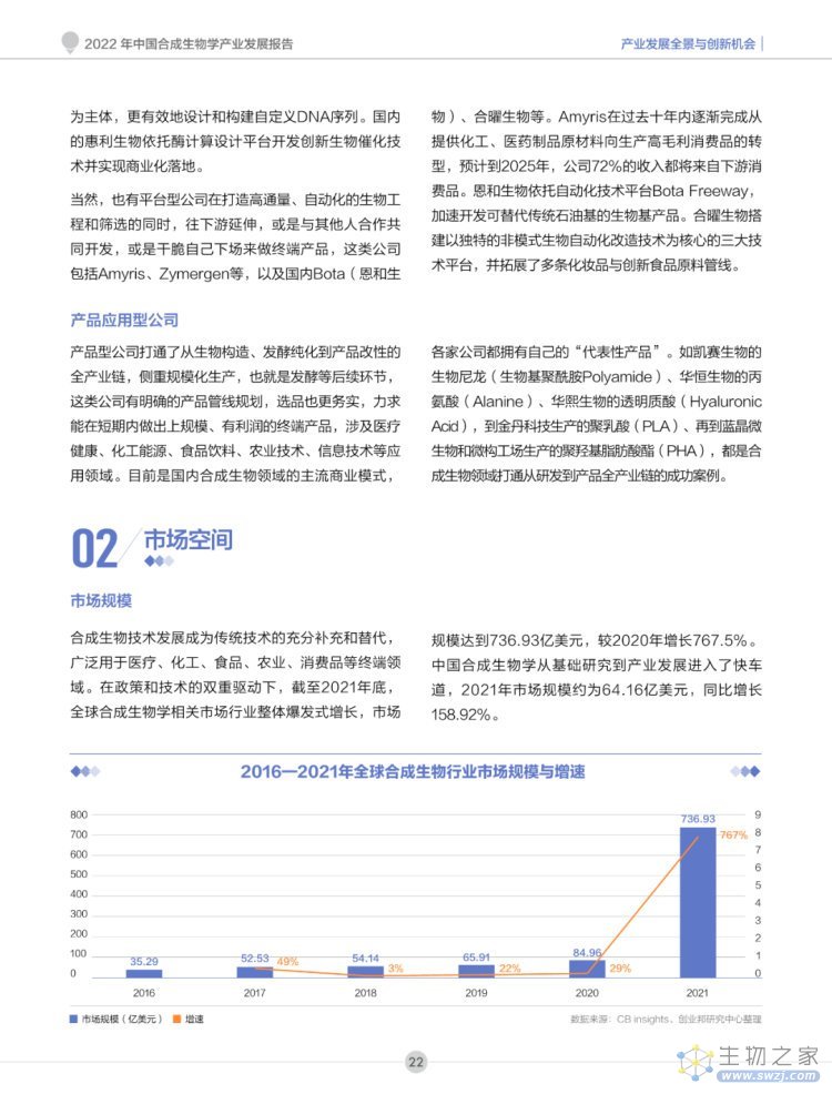 2022年合成生物学产业投资报告-第23页