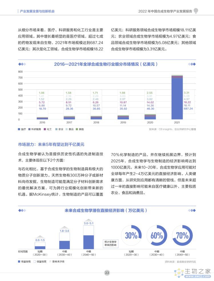 2022年合成生物学产业投资报告-第24页