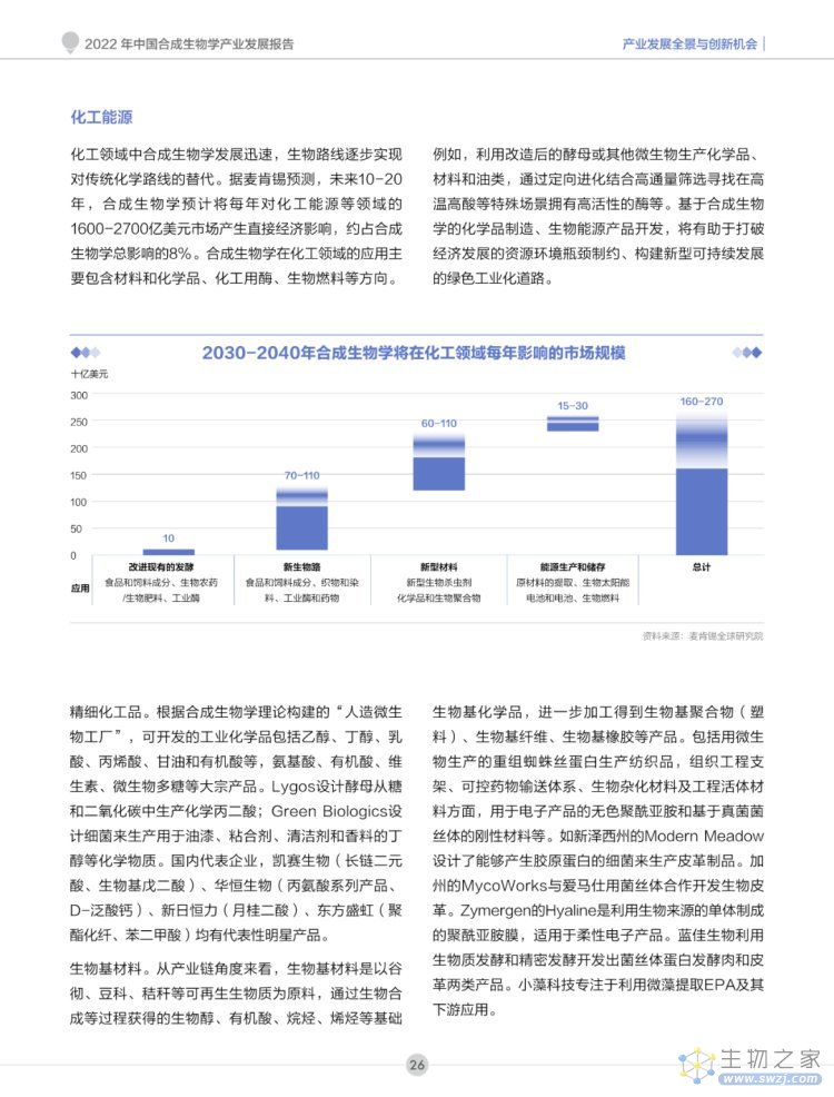 2022年合成生物学产业投资报告-第27页