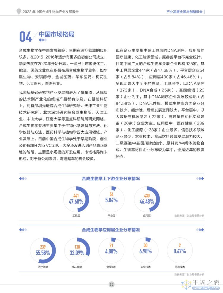 2022年合成生物学产业投资报告-第33页