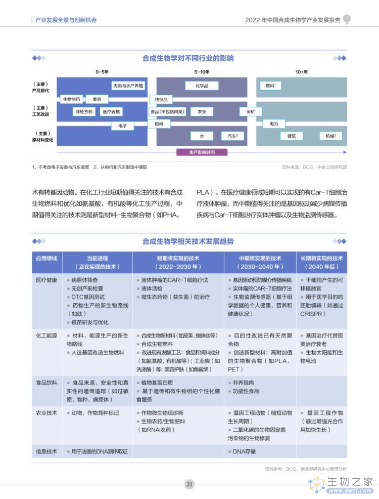 2022年合成生物学产业投资报告-第32页