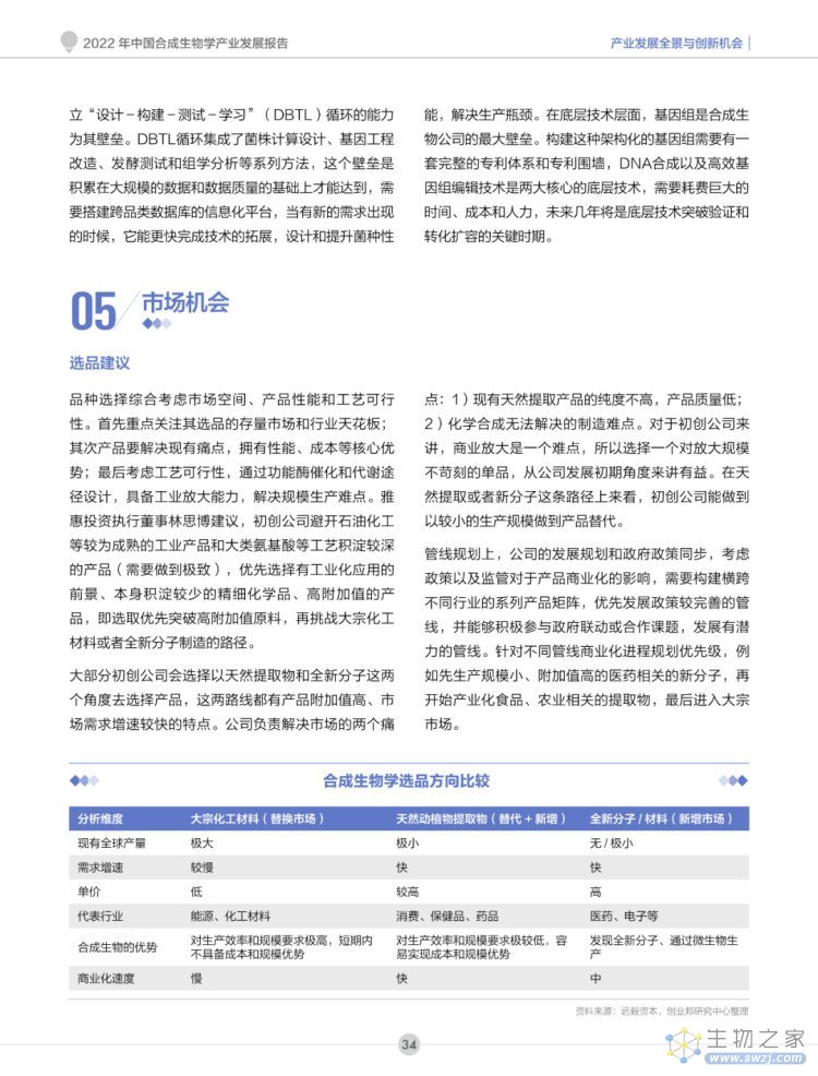 2022年合成生物学产业投资报告-第35页