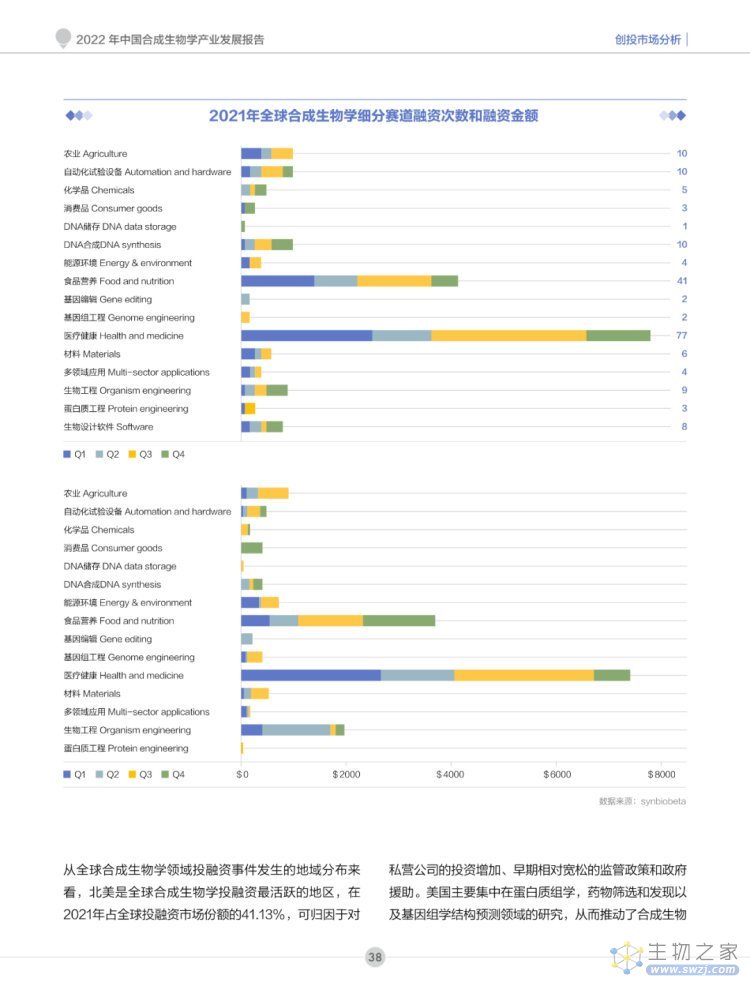 2022年合成生物学产业投资报告-第39页