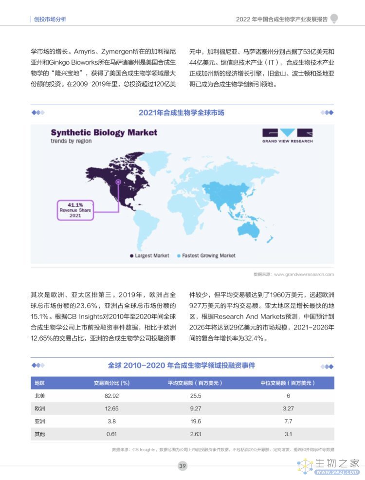 2022年合成生物学产业投资报告-第40页