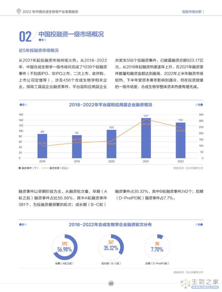 2022年合成生物学产业投资报告-第41页