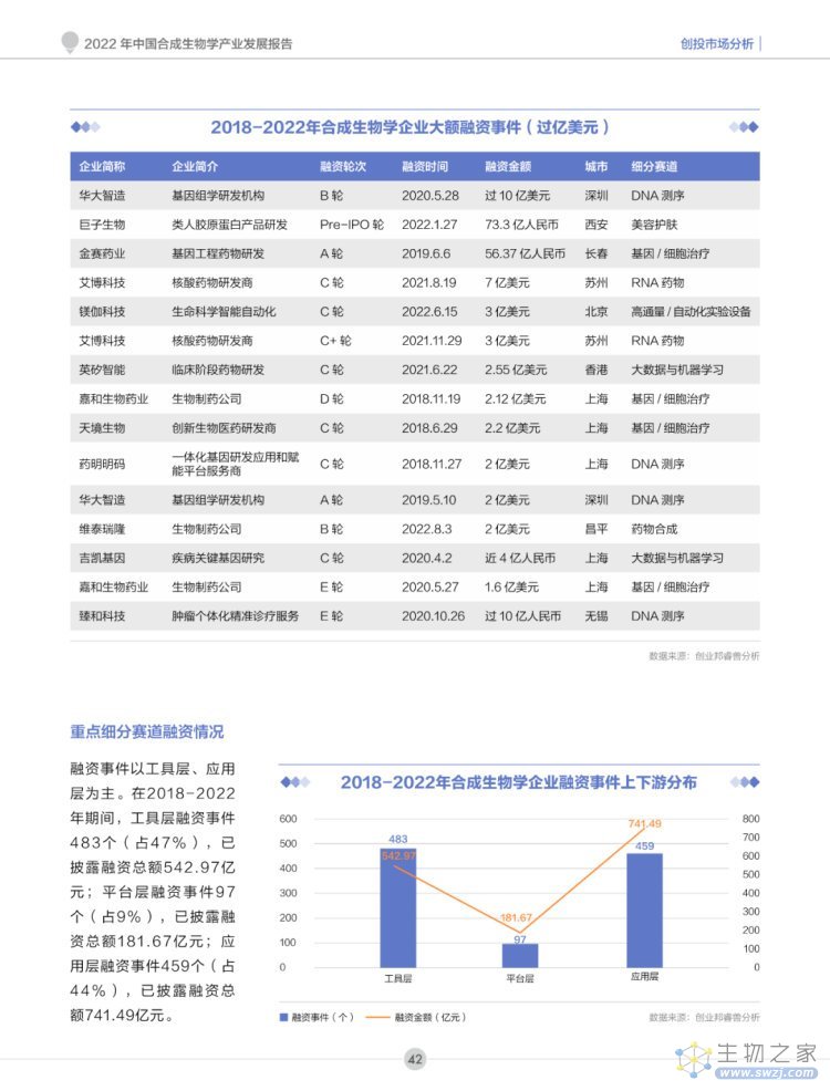 2022年合成生物学产业投资报告-第43页