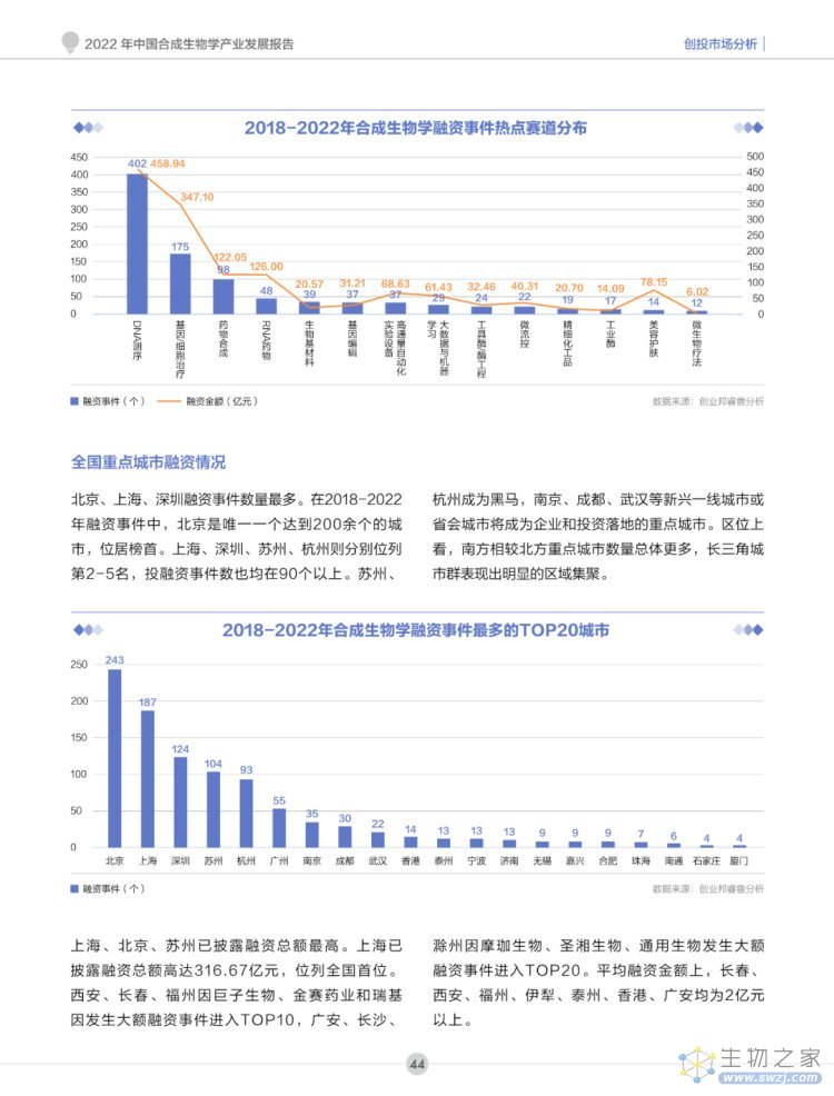 2022年合成生物学产业投资报告-第45页