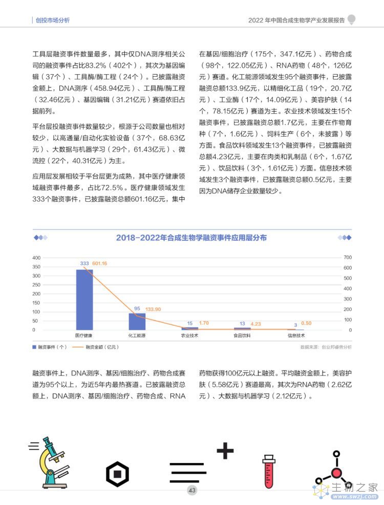 2022年合成生物学产业投资报告-第44页