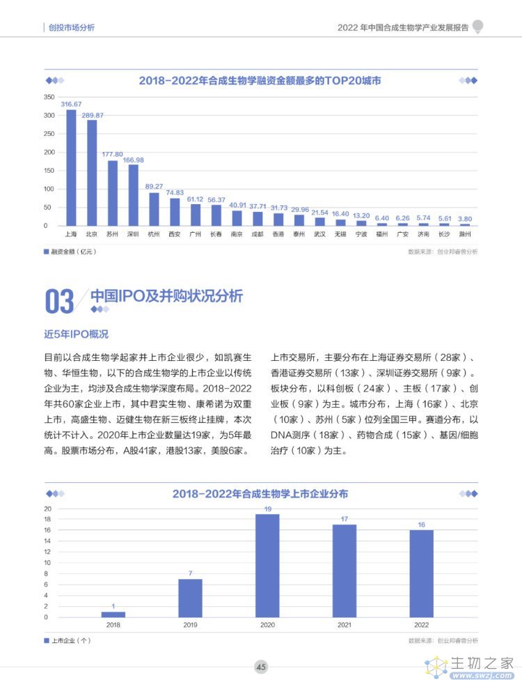 2022年合成生物学产业投资报告-第46页