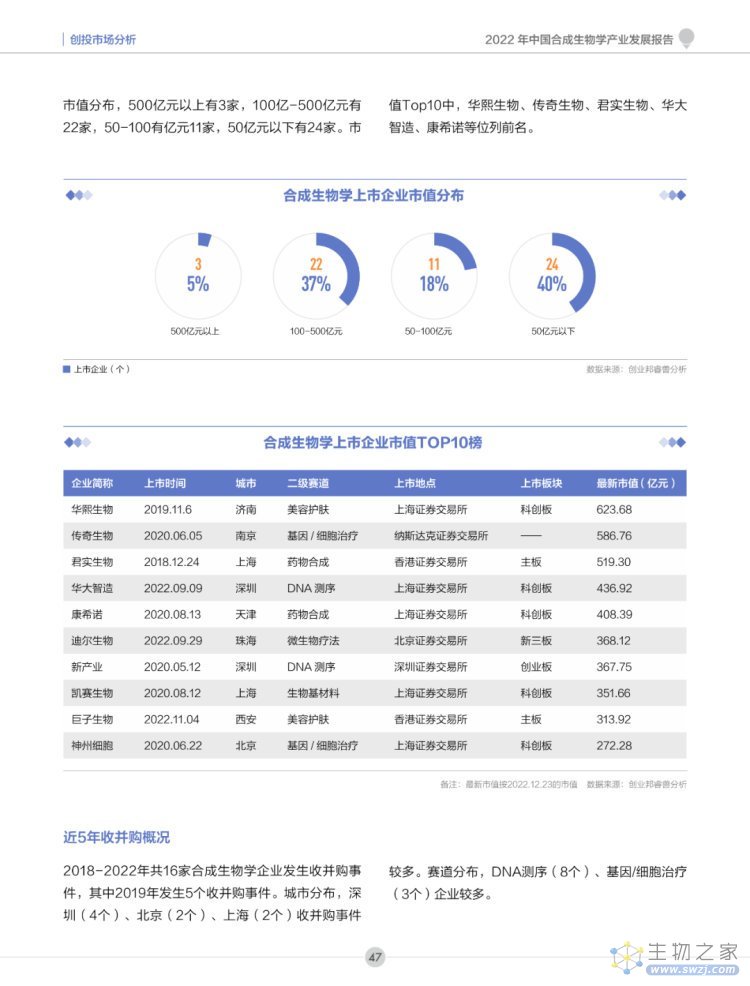 2022年合成生物学产业投资报告-第48页