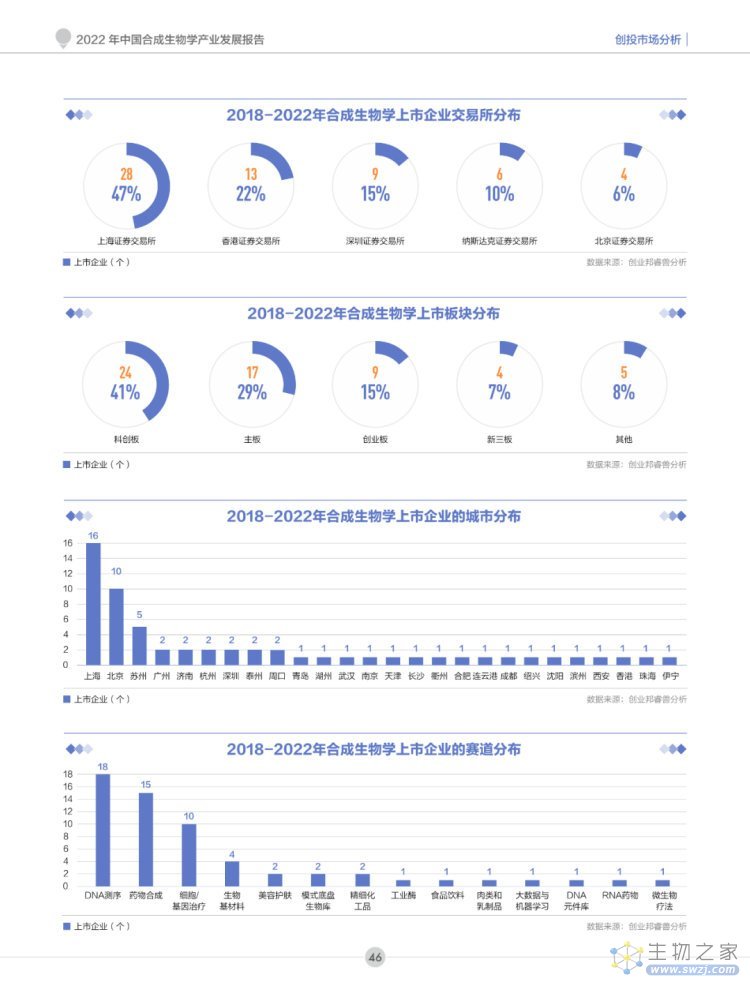 2022年合成生物学产业投资报告-第47页